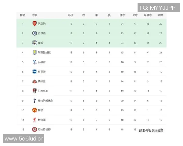 英超近年降级球队名单及降级背后的多维度分析